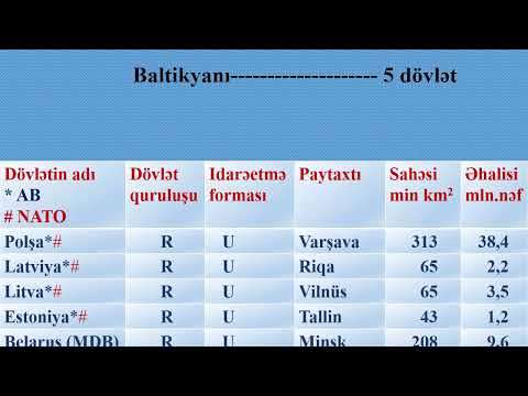 Video: Şərqi Avropa Düzənliyi: Əsas Xüsusiyyətlər