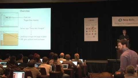 DjangoCon 2012 - BDFL Keynote - Adrian Holovaty