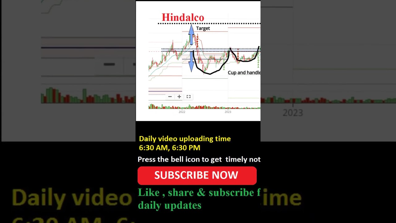 😍🔥 hindalco for swing trading with marked target price 😱👌
