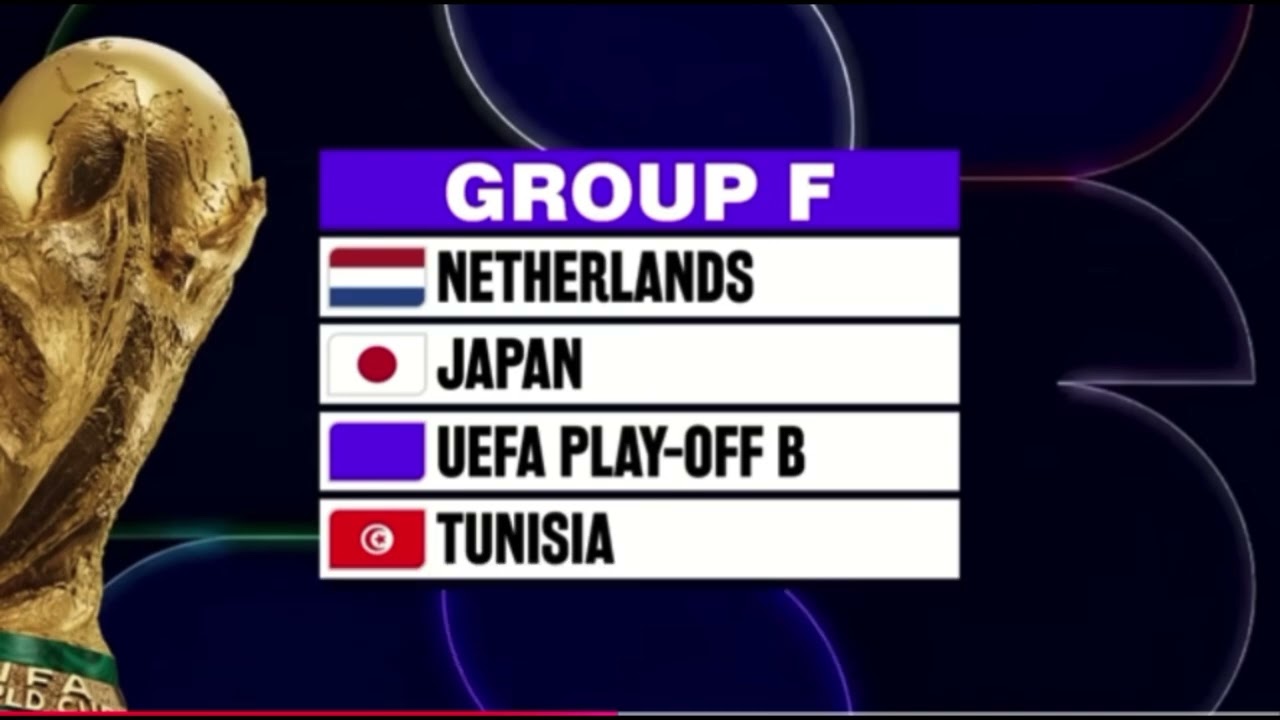 🔴FIFA World Cup 2026: FINAL DRAW Results -Group Stage