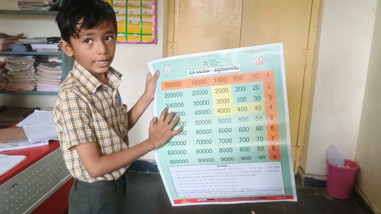 MPPS jangareddigudem 3rd class reading place value chart 