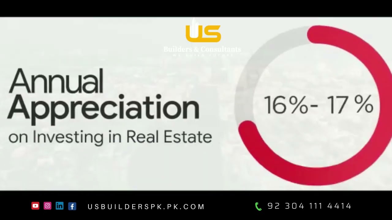US Builders & Consultants | Real Estate Investment | Current Situation of Pakistan