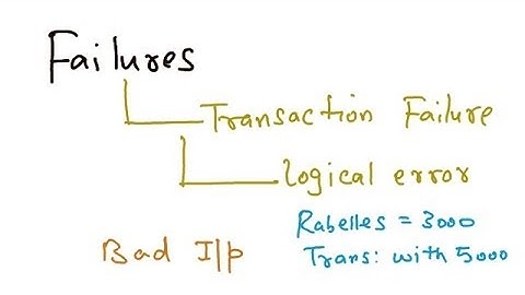Lock Based Protocols - Starvation, Deadlocks, 2 Phase Locking
