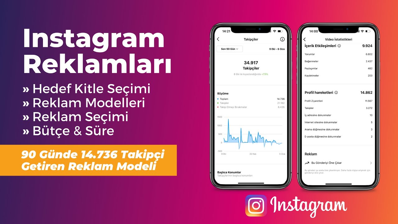 Instagram Reklam Verme Hakkında Her Şey! 🔥 2022 Taktikler & En İyi