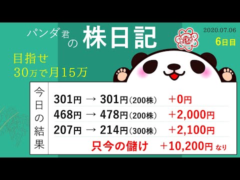 中京医薬とソレイジア株の投資で爆益。株はディナーを素敵にするなり。株投資で、30万円を使って月15万を稼ぎます。