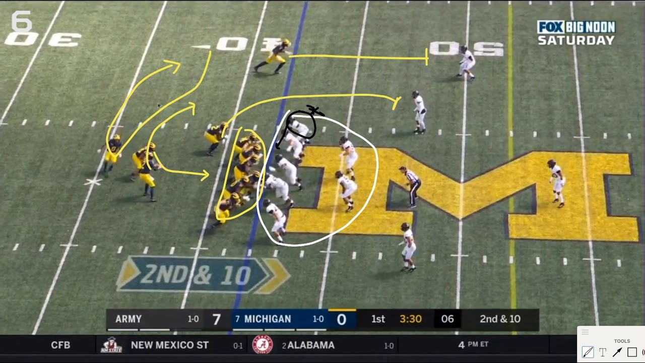 MGoFilm Analysis 2019 - Episode 2.1 (Part 1/2) || Army || Offensive Reads