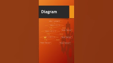 Algoritma Tahun Kabisat