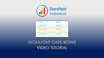 Row Highlighting by dates in SharePoint Online Microsoft Lists Modern List View