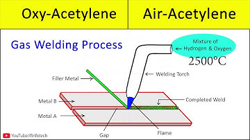 Gas Welding Basics: Intro to Oxy-Acetylene Welding, Types Of Welding Flames, Gas Torch, Gas Cutting