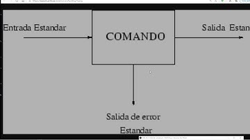 13 Redireccionamiento de Entrada/Salida  | Arquitectura de Linux