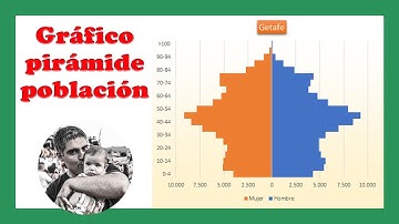 Gráfico pirámide de población - Curso de Excel Intermedio