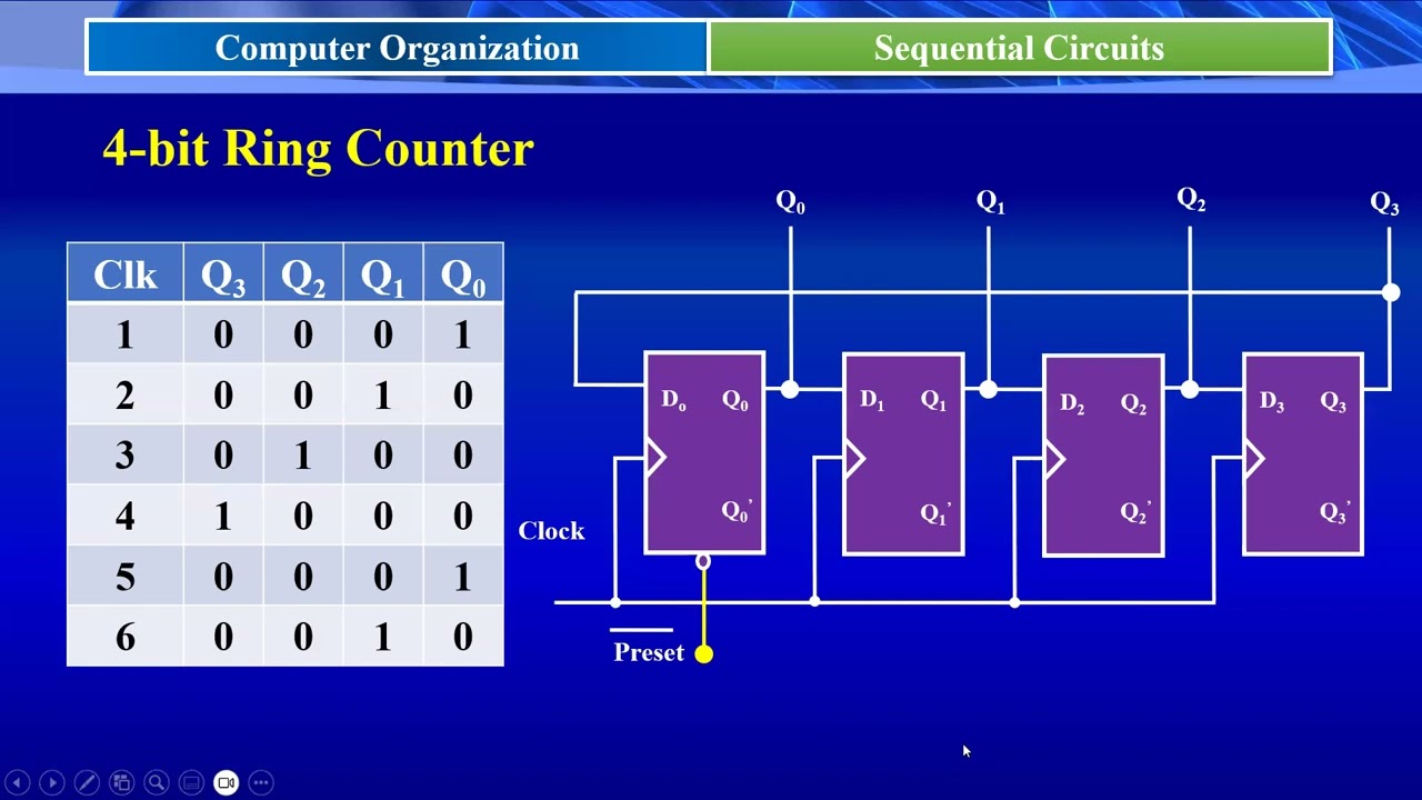 Chapter 7: Sequential Circuits | Computer Science Courses