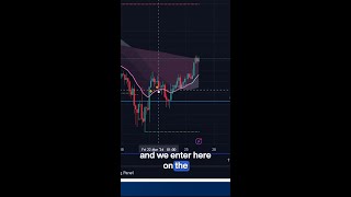 $IMX Reversal Incoming?