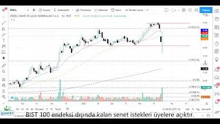 Teknik Iz Ereğli̇ Demi̇r Çeli̇k Hisse Yorumu 23 Mart 21