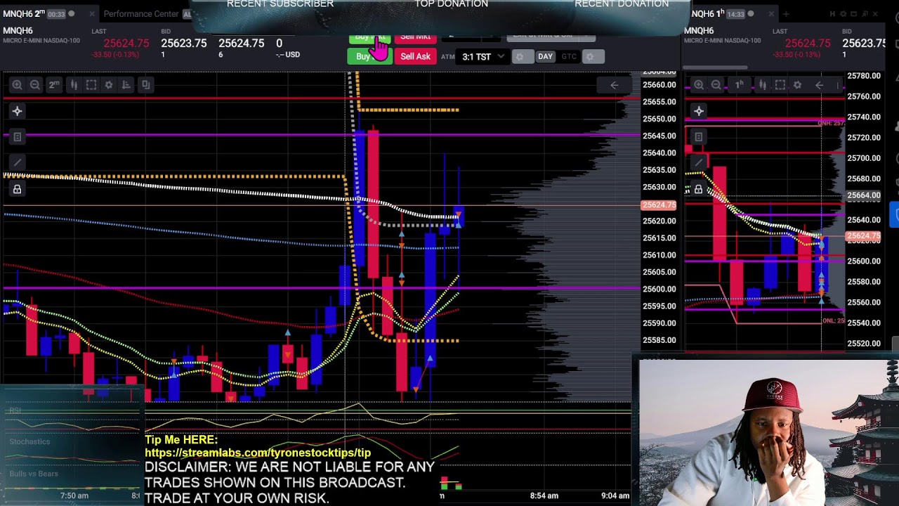 Road to $1Million LIVE | MNQ Futures Trading | 12 Rules Every Trade | Day Trading 2026