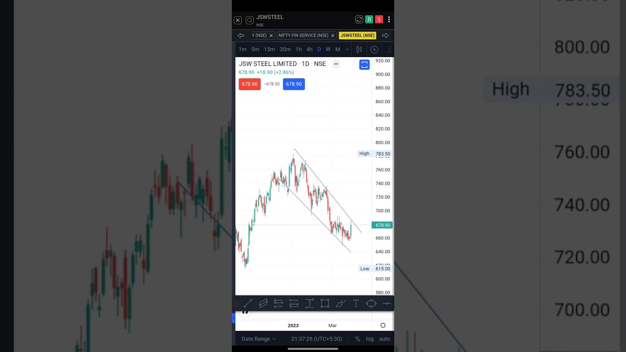 JSWSTEEL SUPPORT RESISTANCE LEVELS