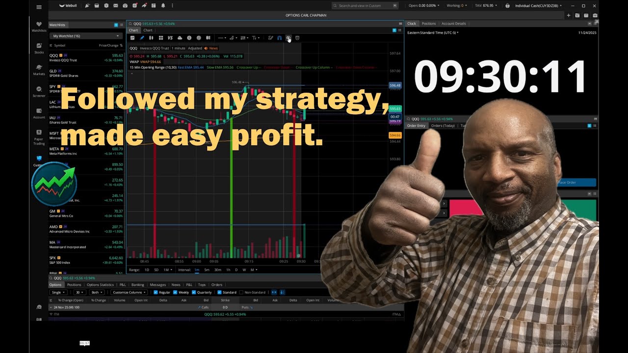 Quick profit at the open