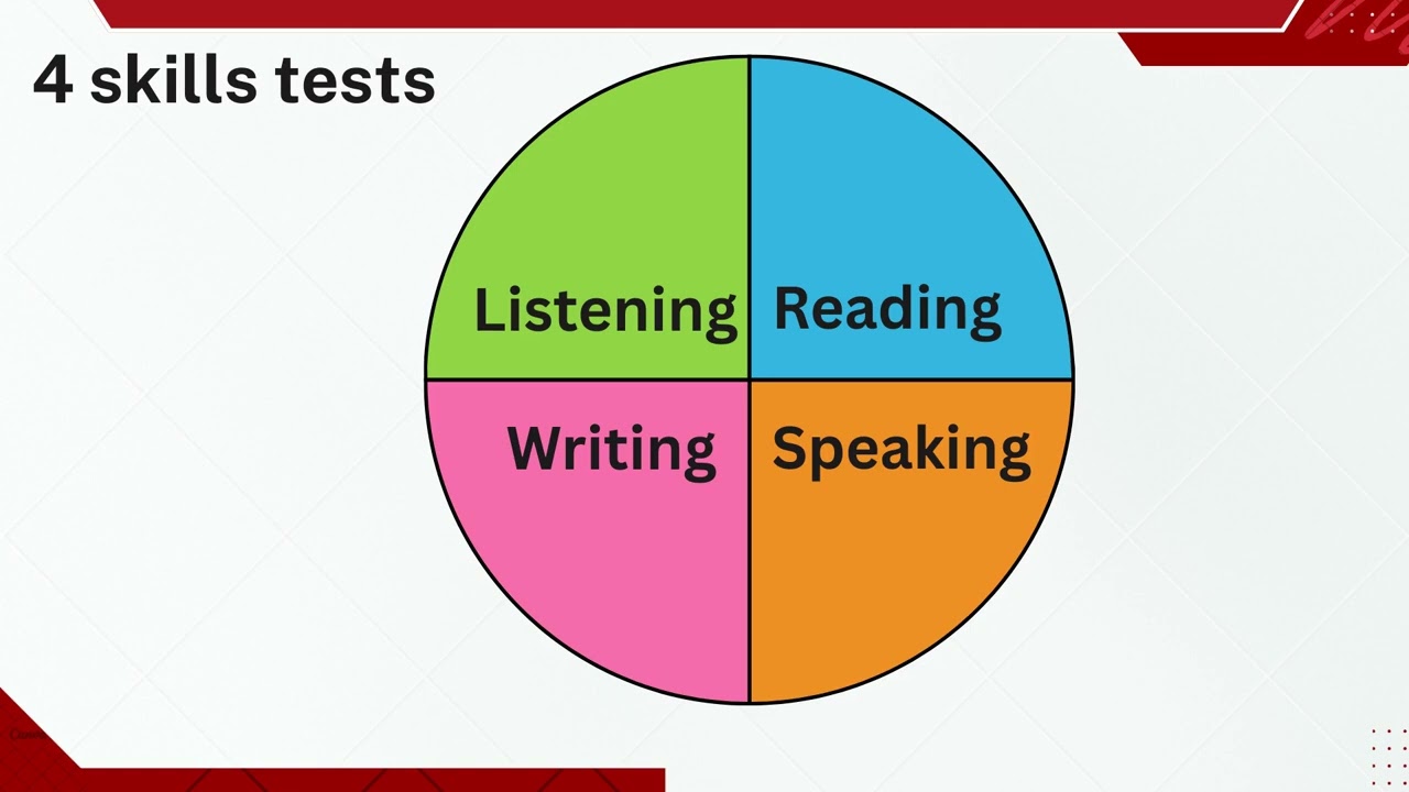 Introduction To the Ielts exam
