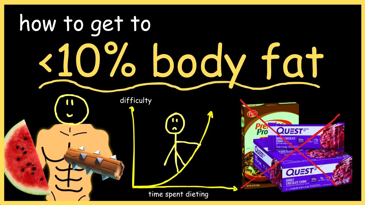 getting lean is easy, actually