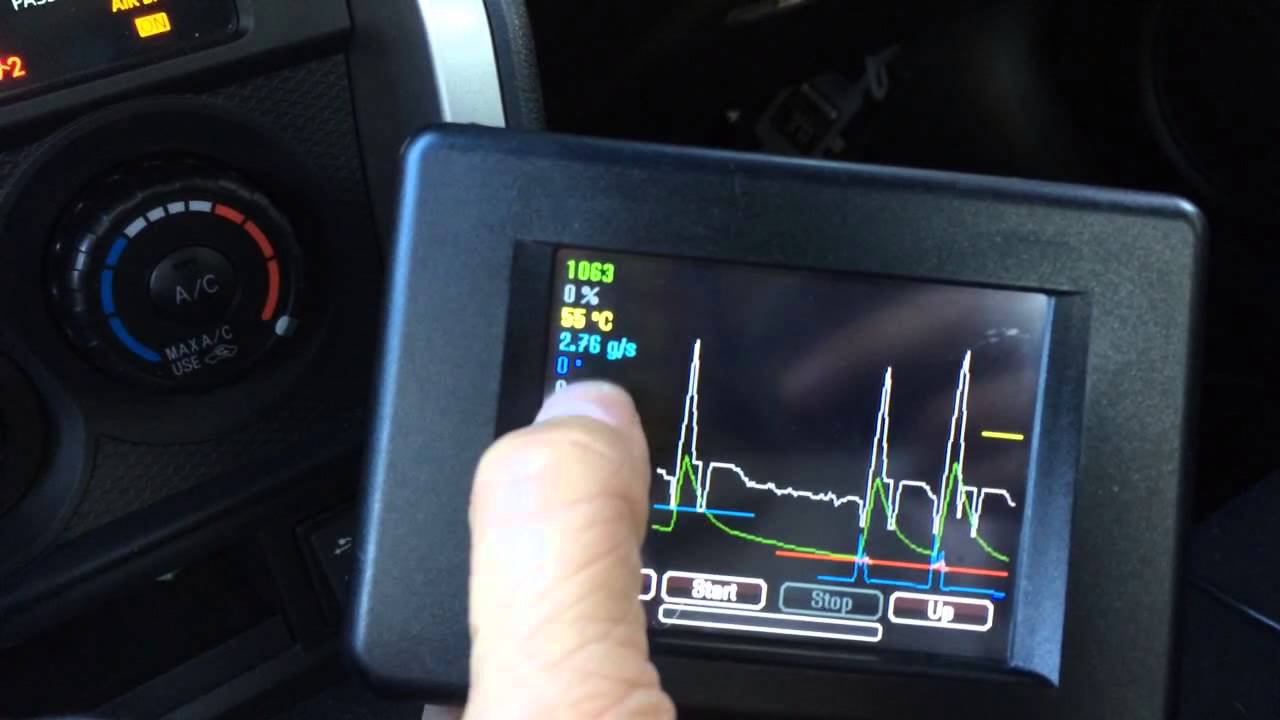 GT86 OpenFlash Datalogging/Datagraphing
