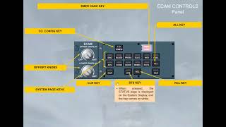 Airbus A320 CBT #025 Eis Ecam Controls
