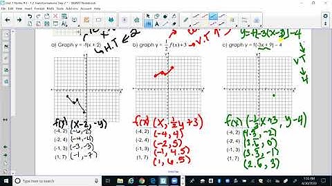 Video: 1.2 Examples 4 and 5 -  Applying Multiple Transformations