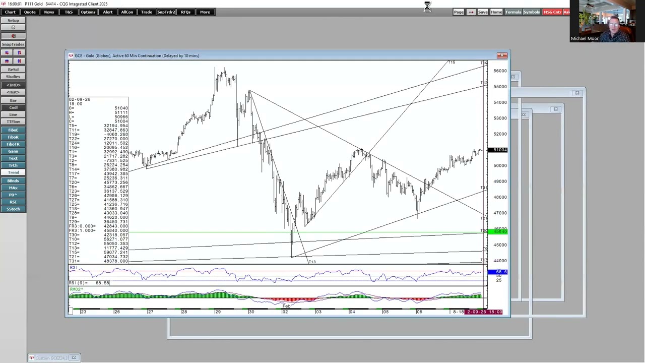 S&P 500, Gold, Bitcoin Podcast — 2/10/26