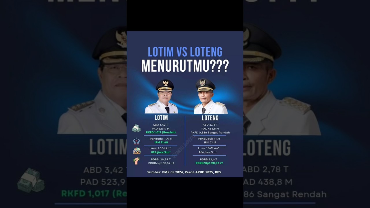 Lotim vs Loteng: Analisis Fiskal dan Kolaborasi Pariwisata NTB