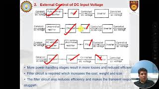 PE (L22) Voltage Control and PWM of Inverters