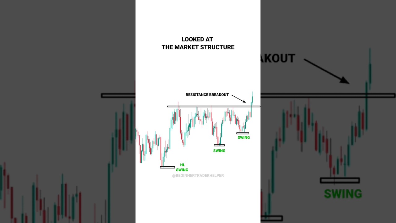 TEST YOUR TRADING PSYCHOLOGY 