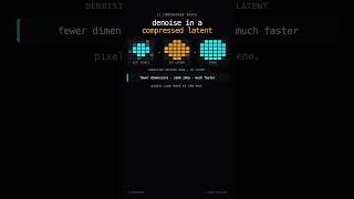Diffusion Models in 100seconds