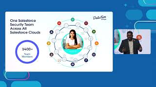 Trusted AI: Secure Data Insights in Tableau