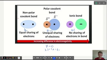 6.1 Intro to Bonding (covalent & ionic)