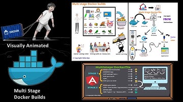 Docker Multi-Stage Builds Made Simple | Visually Animated