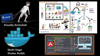Docker Multi-Stage Builds Made Simple | Visually Animated