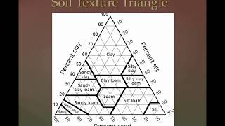 Textural Classification