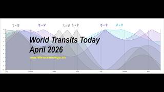 Famous World Transits Today April 2026 Net Worth