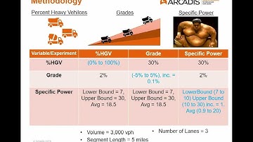 [UGM 2019] Heavy Vehicle Sensitivity Analysis in Vissim