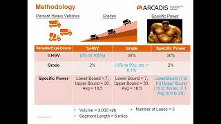 [UGM 2019] Heavy Vehicle Sensitivity Analysis in Vissim