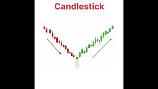 candlestick pattern 📊✅ #shearmarket #shearmarket #trading #viral #candlestick #tranding #stockmarket