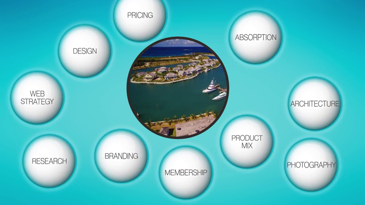 Real Estate Marketing & Advertising Agency | Digital Marketing | Cotton & Company