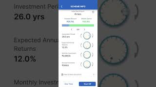 Mutual investment 1crore target contact 8012471071