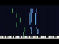 Piano Tutorial - Marche funèbre del Signor Maestro Contrapunto, K. 453a (Mozart) (Synthesia)