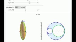 Lame's Ellipsoid and Mohr's Circles (Part 2: Parallels)