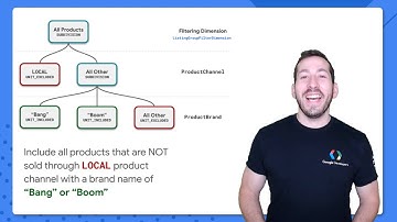 Performance Max for Developers - Listing Group Filters