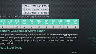 How to Calculate a Running Total with SQL Over the Last 12 Months