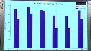 AIOC 2026 - Dr  Sneha Batra - [FP955] : Efficacy of Five Types of Myopia Control Glasses Among....