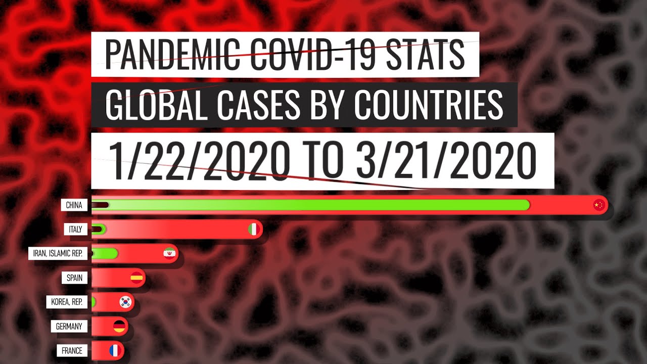 Countries by Covid-19 Corona Virus Spread Worldwide - After Stats Bar Chart Race Animation