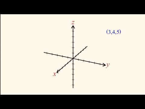 Pointing Rectangular Coordinates in 3D