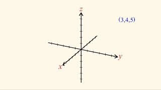 Pointing Rectangular Coordinates in 3D
